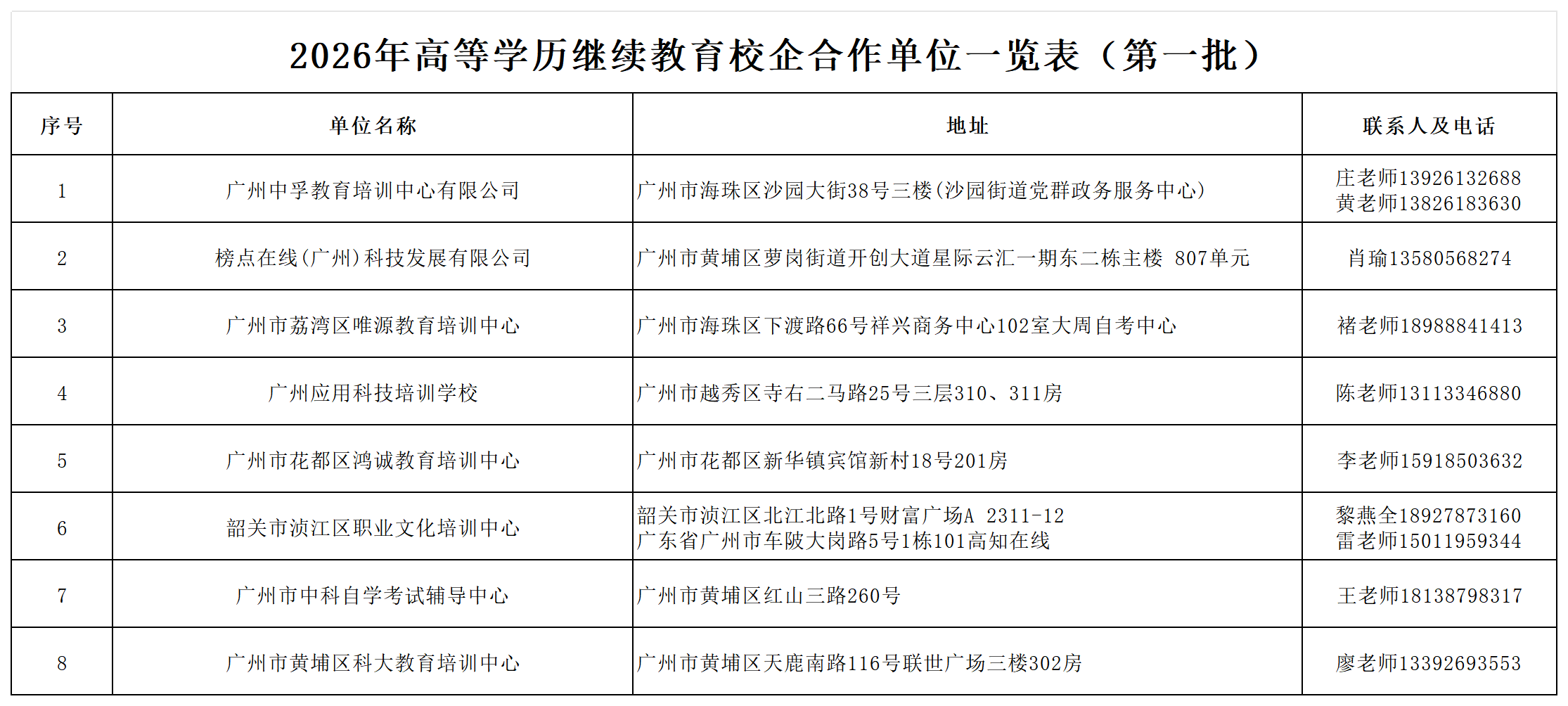 2026年高等学历继续教育校企合作单位一览表_Sheet1.png